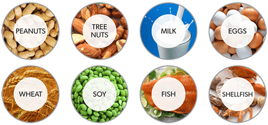 food allergies 250px respiratory asthma eczema food allergy